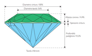 diamante taglio 300